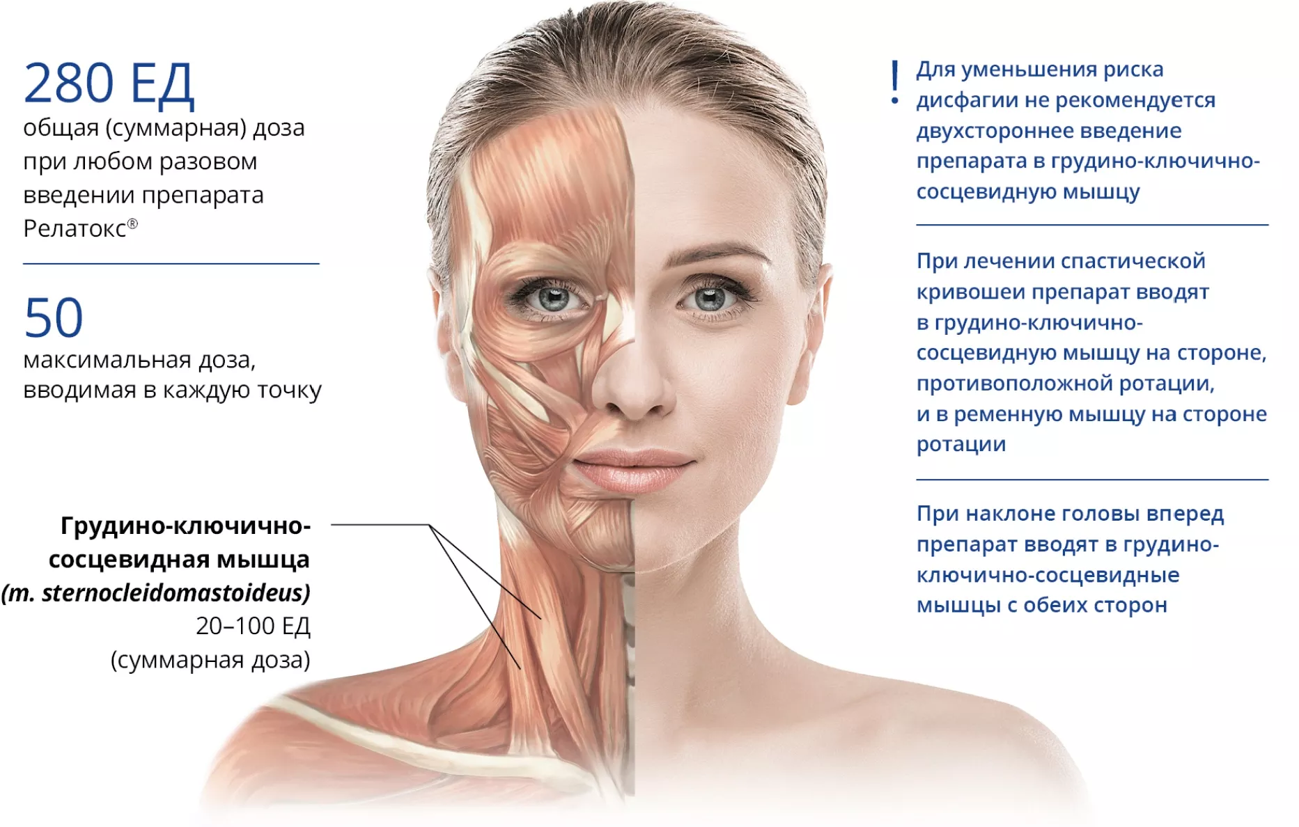 Цервикальная дистония (спастическая кривошея)